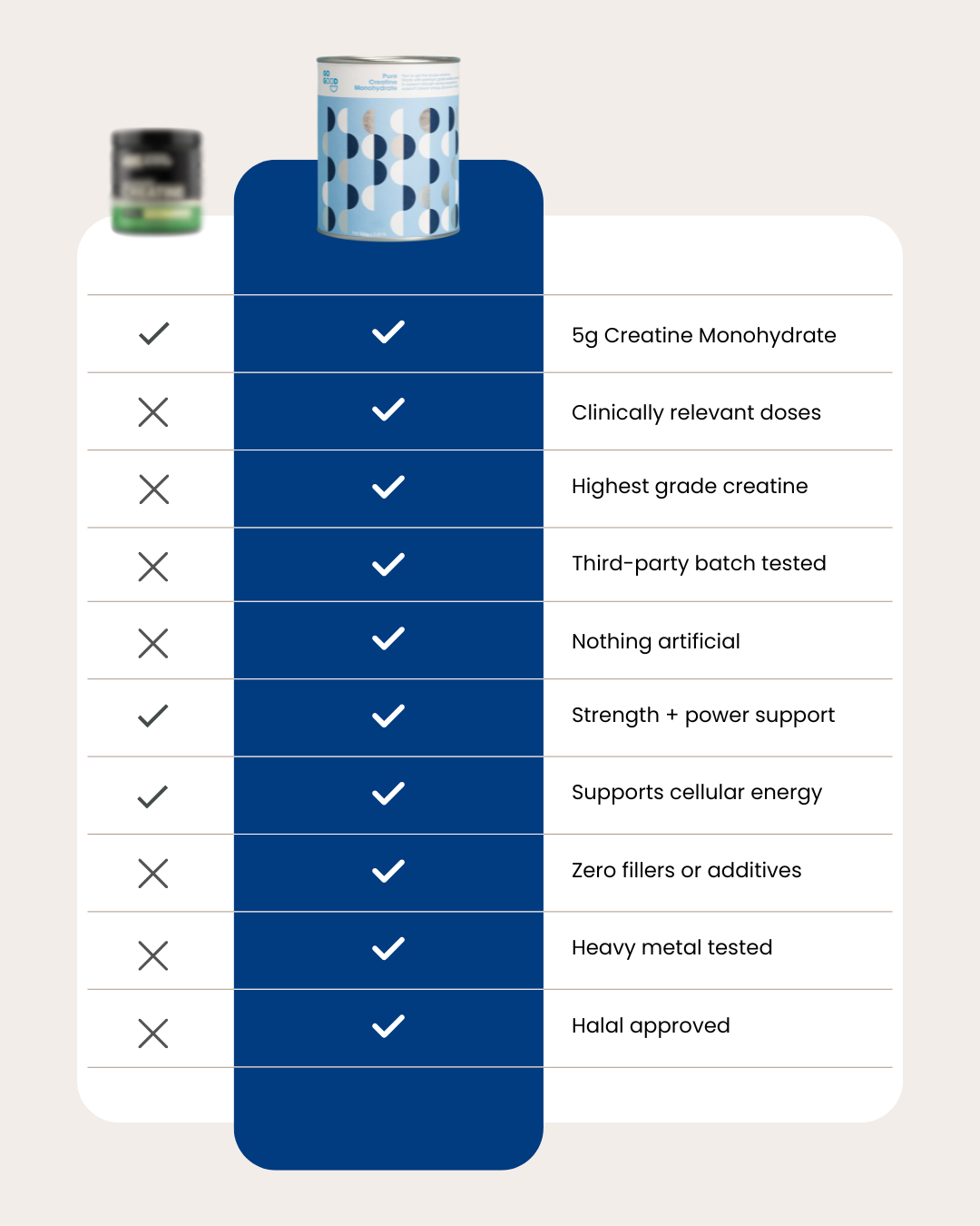 Creatine Monohydrate Unflavoured