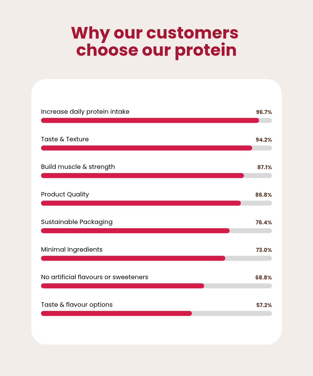 Whey Protein Powder + Organic Strawberry