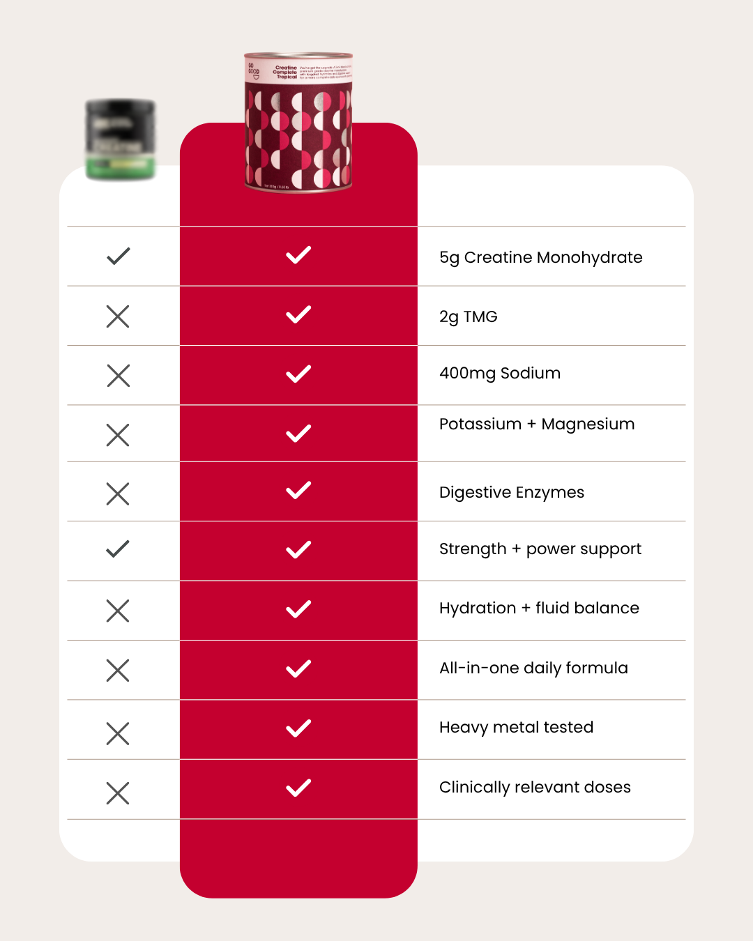 Creatine Complete + Wildberry
