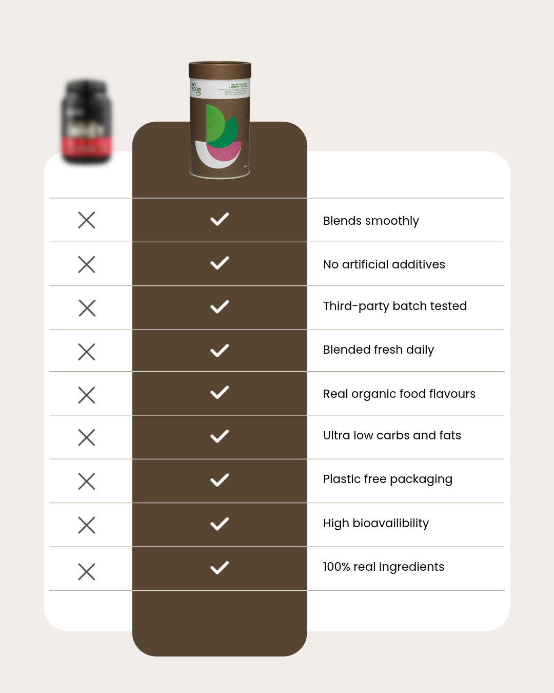 Plant Protein Isolate + Organic Chocolate
