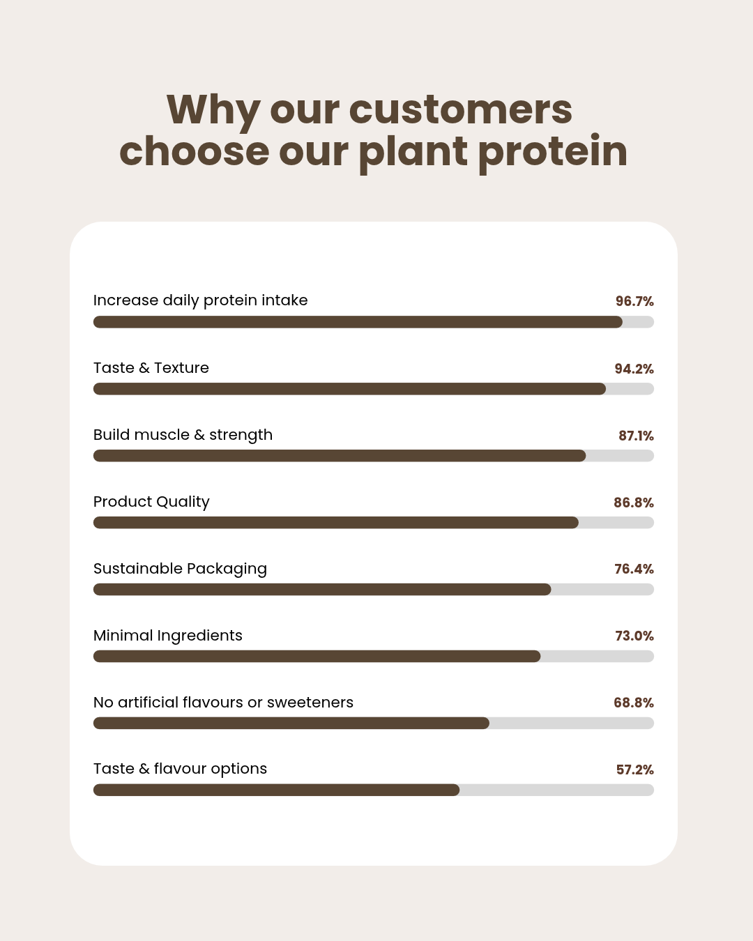 Plant Protein Isolate + Organic Chocolate