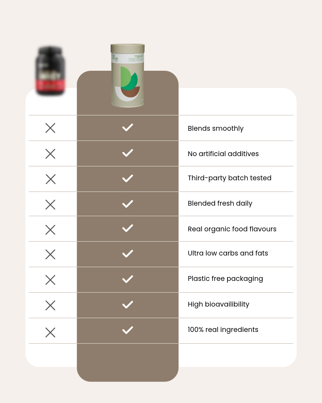 Plant Protein Isolate + Organic Vanilla