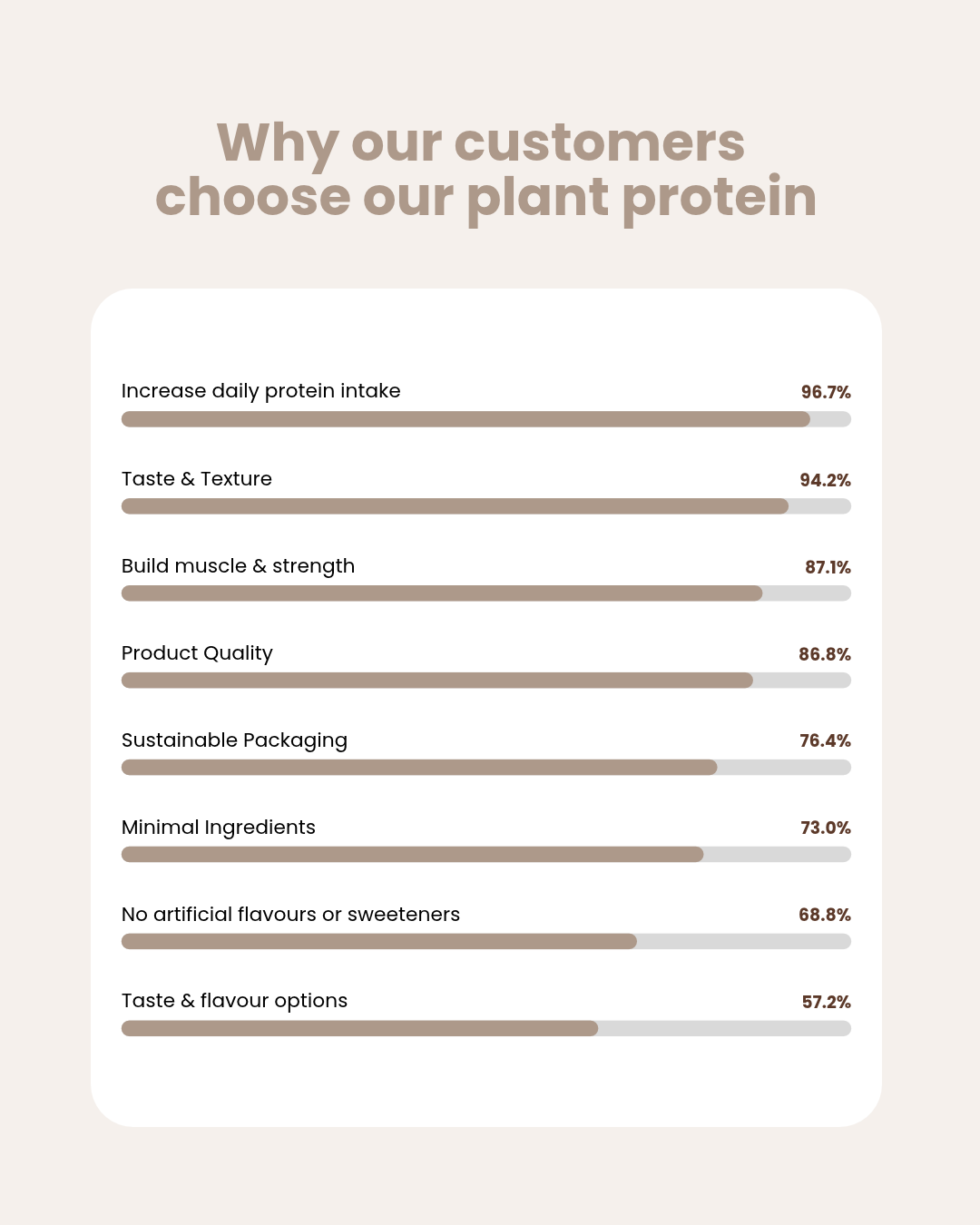 Plant Protein Isolate + Organic Vanilla